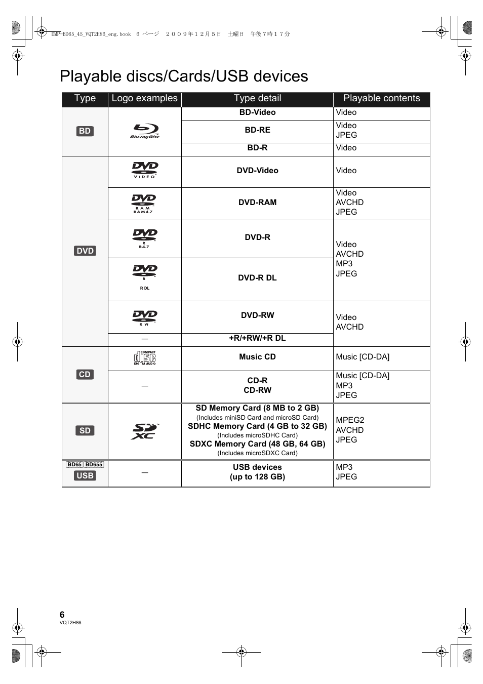 Playable discs/cards/usb devices, Type logo examples type detail playable contents | Panasonic DMP-BD45 User Manual | Page 6 / 44