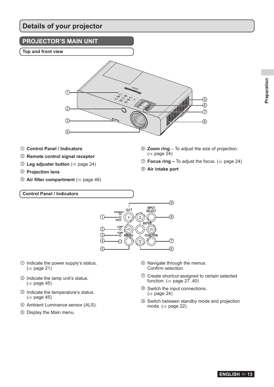 Details of your projector, Projector’s main unit | Panasonic TQBJ0323-1 User Manual | Page 13 / 59