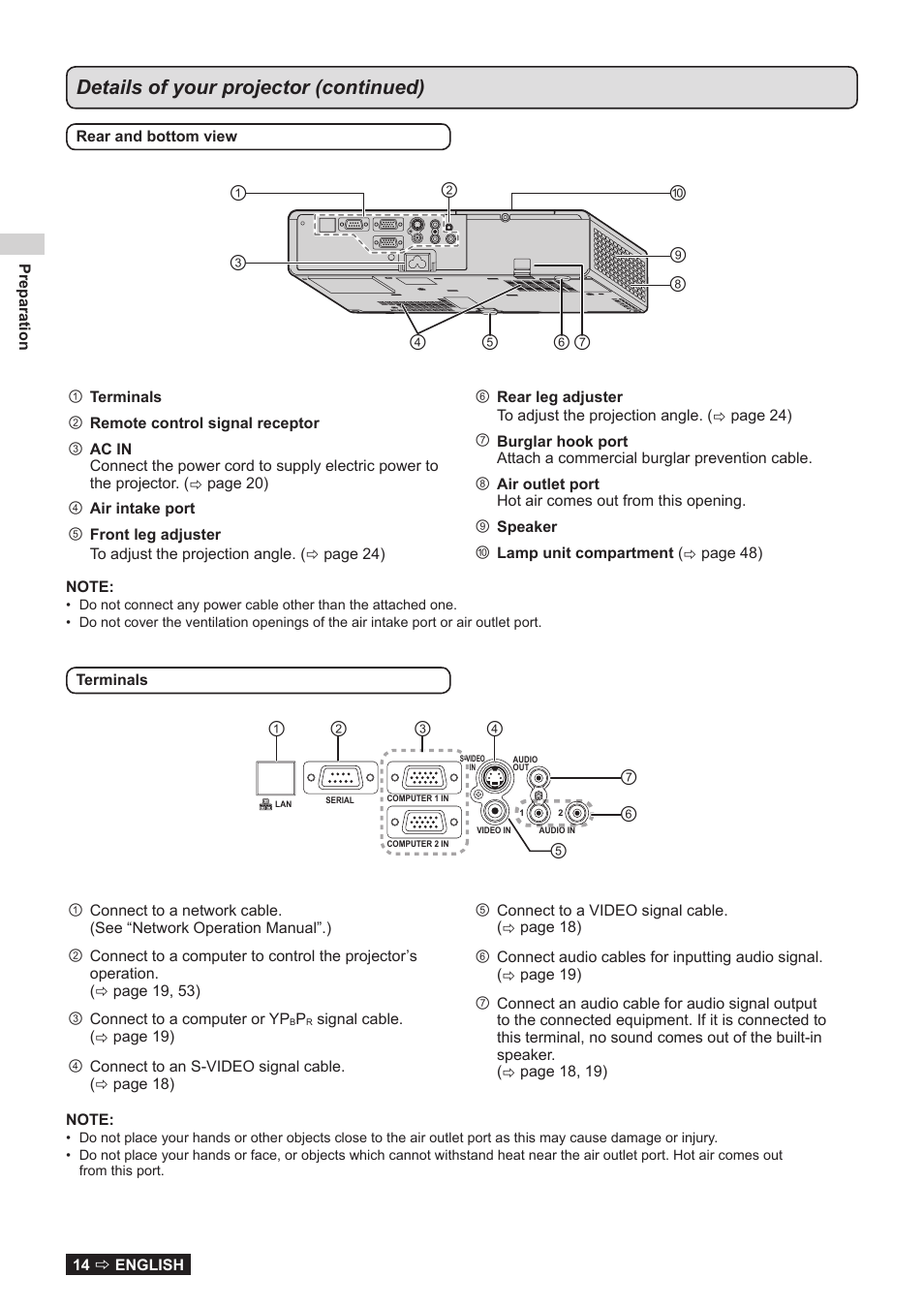 Details of your projector (continued) | Panasonic TQBJ0323-1 User Manual | Page 14 / 59