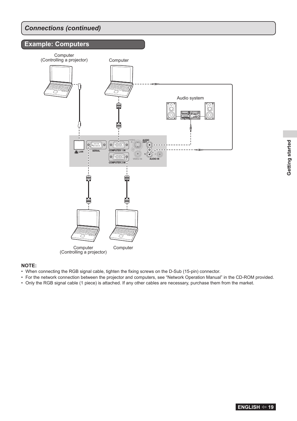 Connections (continued), Example: computers, Getting started english  19 | Panasonic TQBJ0323-1 User Manual | Page 19 / 59