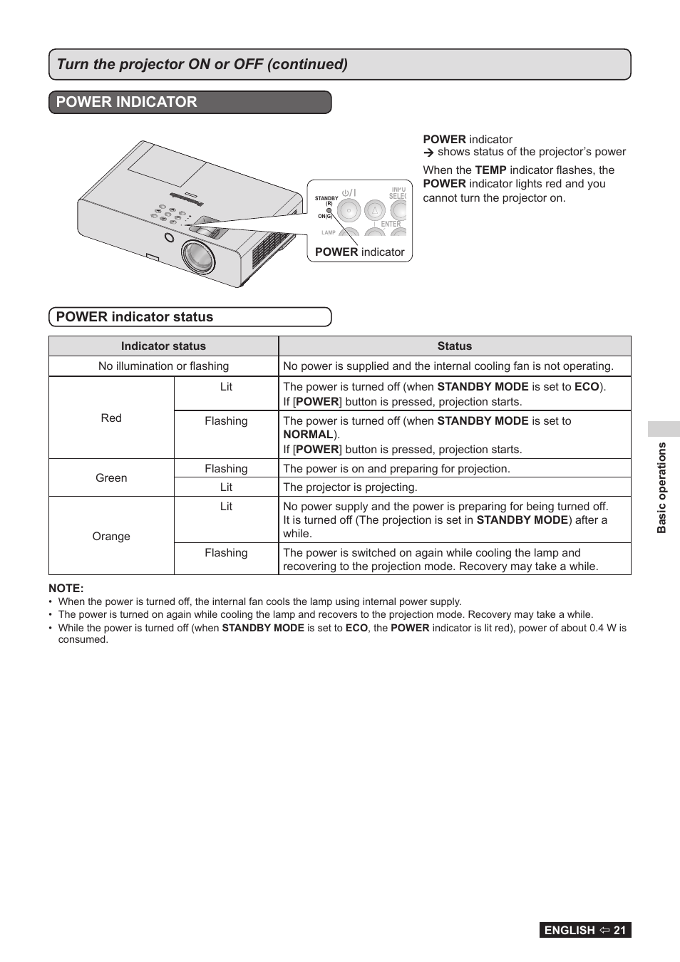 Power indicator status | Panasonic TQBJ0323-1 User Manual | Page 21 / 59