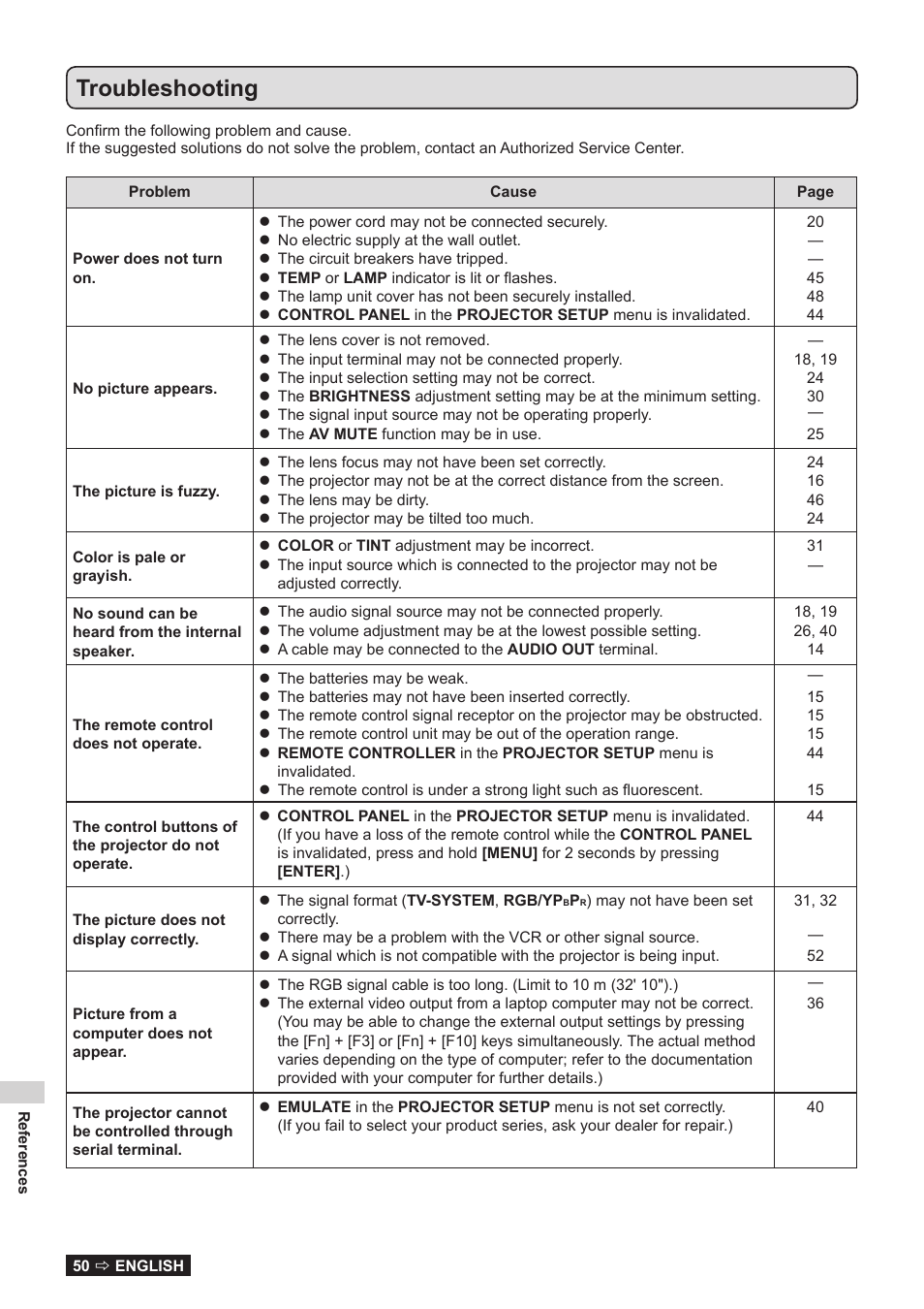 References, Troubleshooting | Panasonic TQBJ0323-1 User Manual | Page 50 / 59