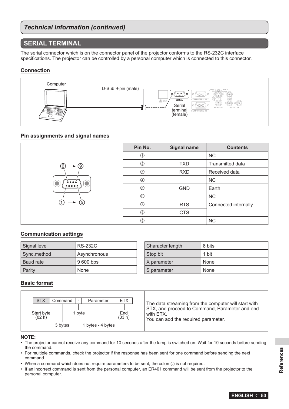 Technical information (continued) serial terminal | Panasonic TQBJ0323-1 User Manual | Page 53 / 59