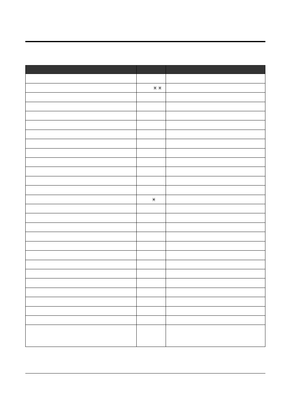 3 feature number list, Feature numbers and additional required digits | Panasonic KX-TA308 User Manual | Page 114 / 131