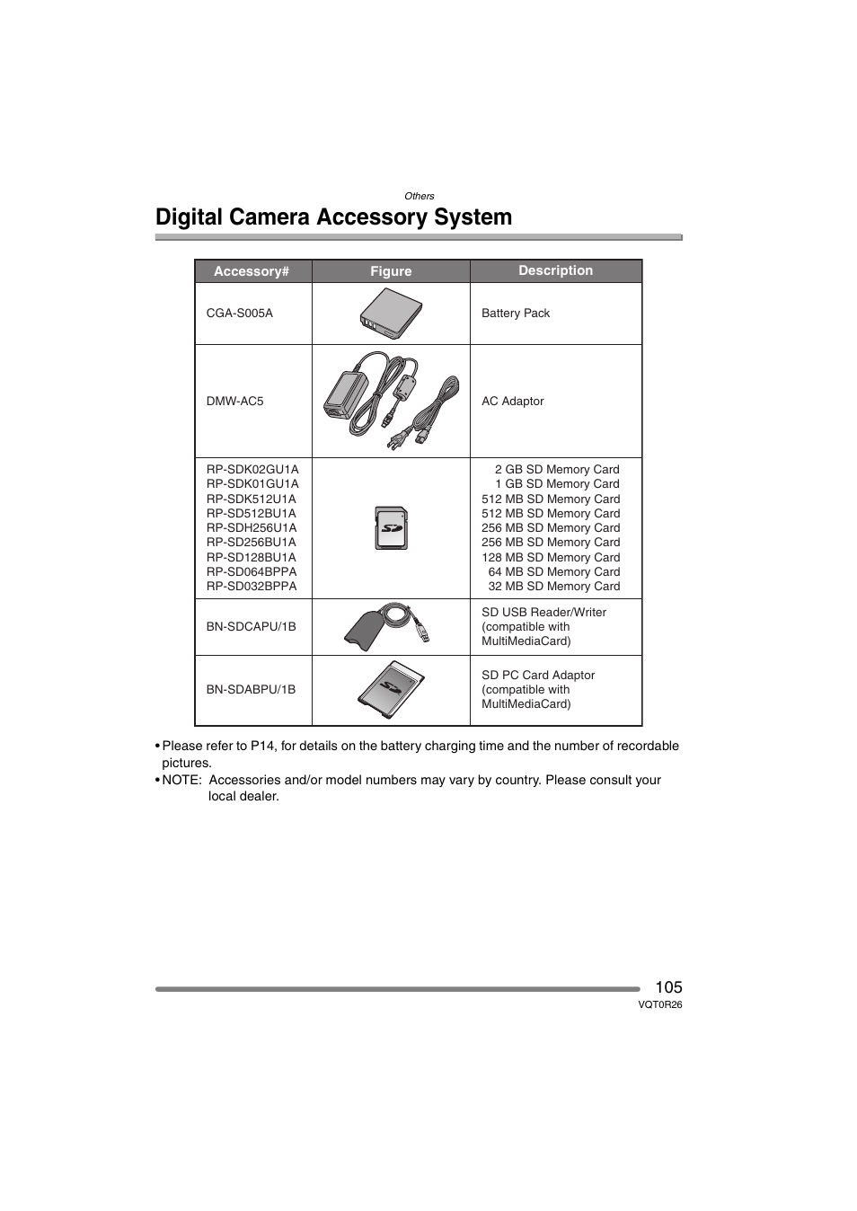 Digital camera accessory system | Panasonic DMC-FX8PP User Manual | Page 105 / 116
