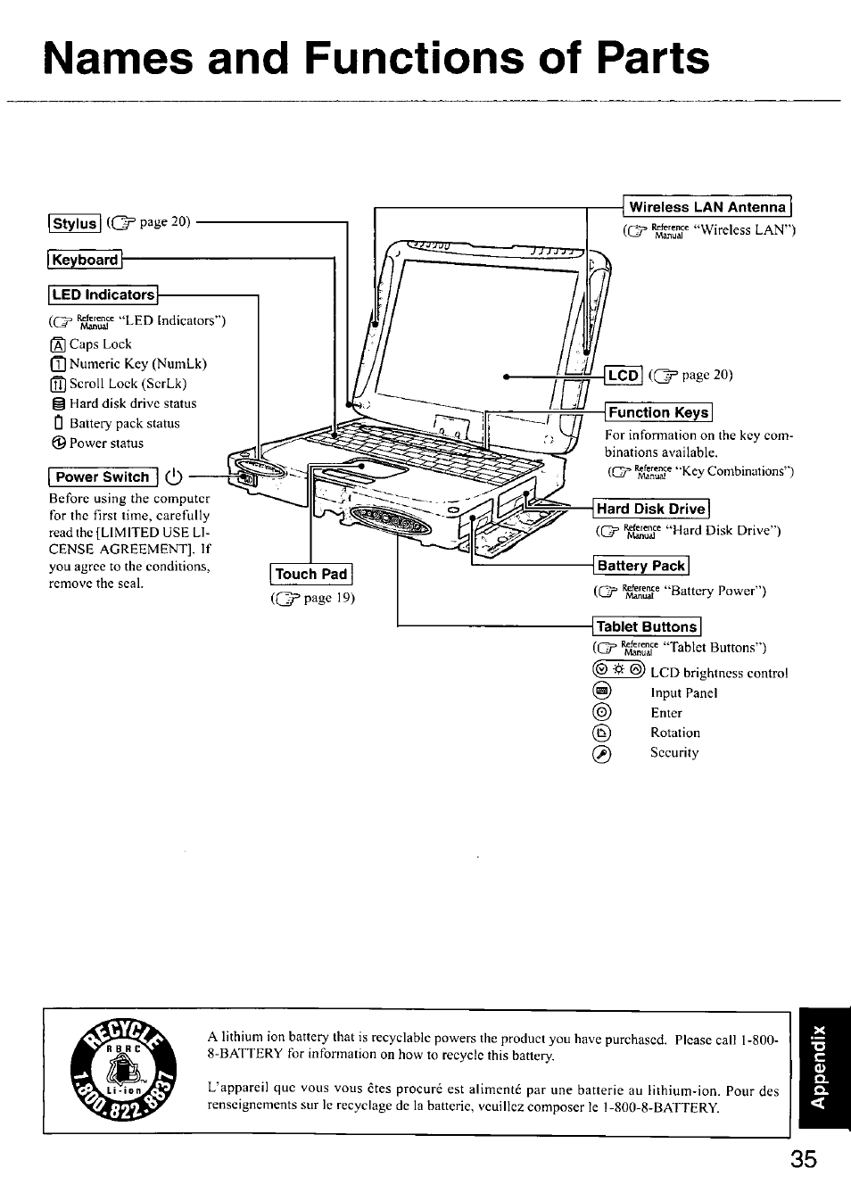 Names and functions of parts, Led indicators, Power switch | Thismanual can be accessed on vtxrcompulcr. refer | Panasonic CF-18 User Manual | Page 35 / 44