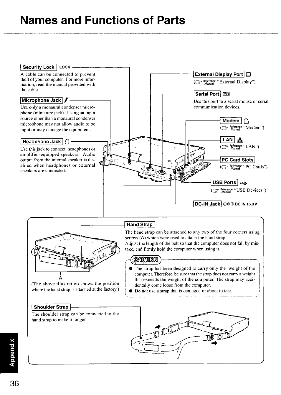 Names and functions of parts, Security lock, Microphone jack | External display portj q, Headphone jack f), Hand strap, Shoulder strap | Panasonic CF-18 User Manual | Page 36 / 44