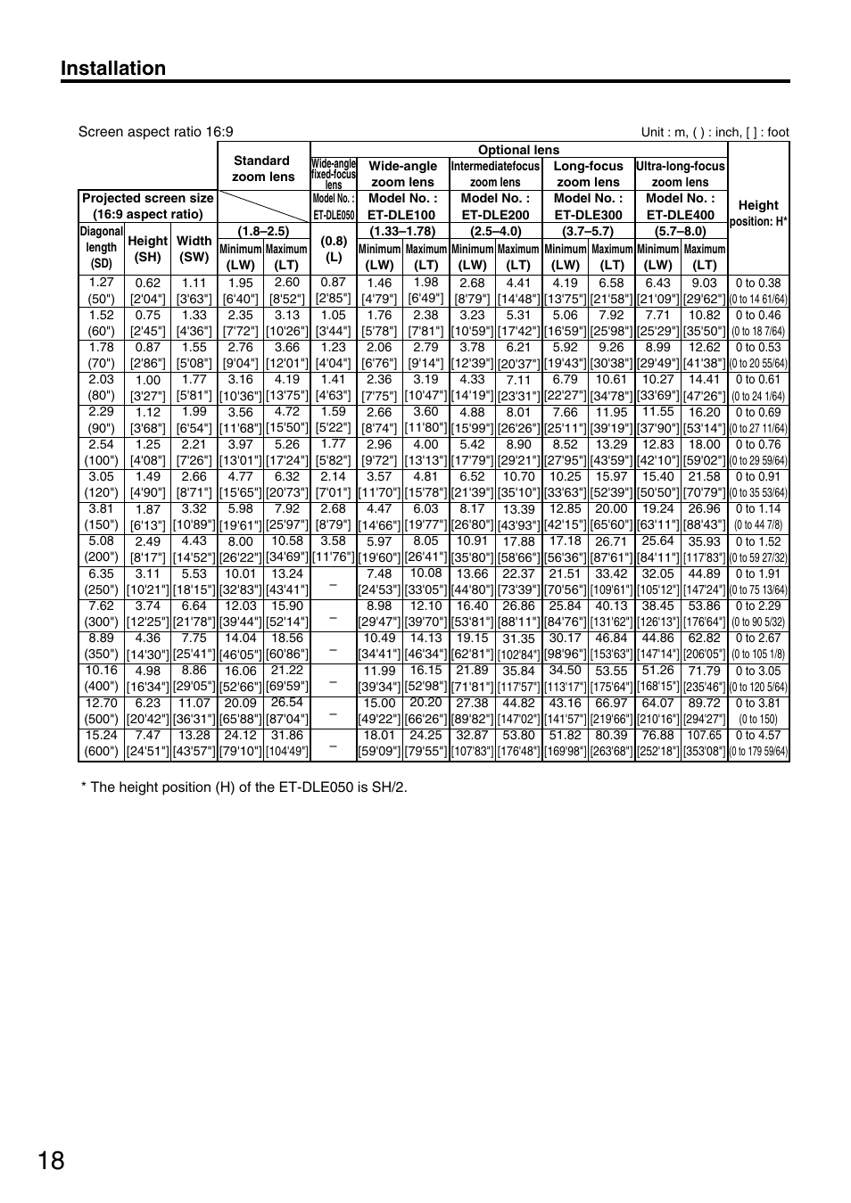 Installation | Panasonic PT-D5600U User Manual | Page 18 / 68