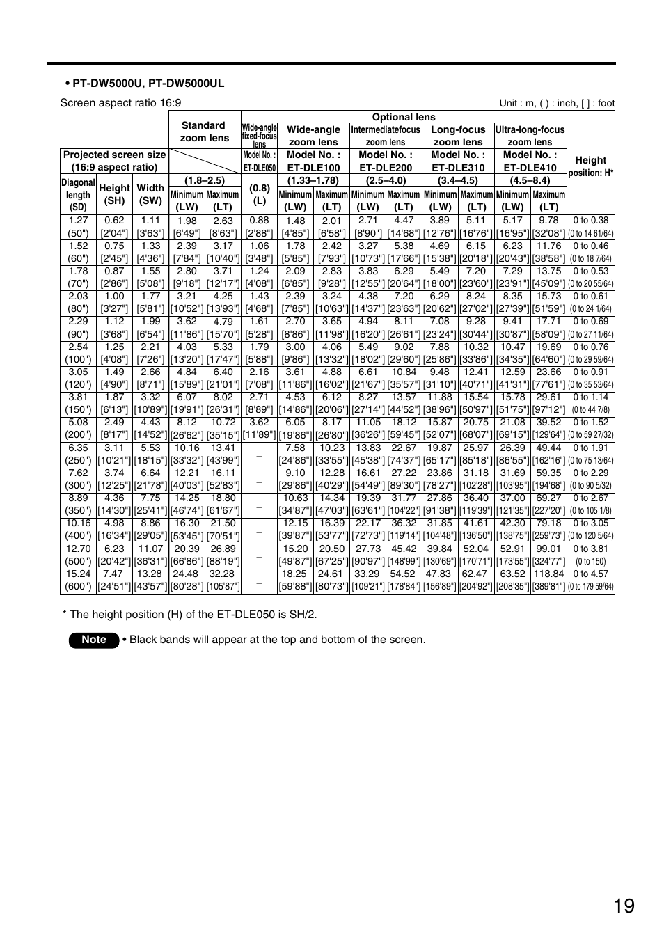 Panasonic PT-D5600U User Manual | Page 19 / 68