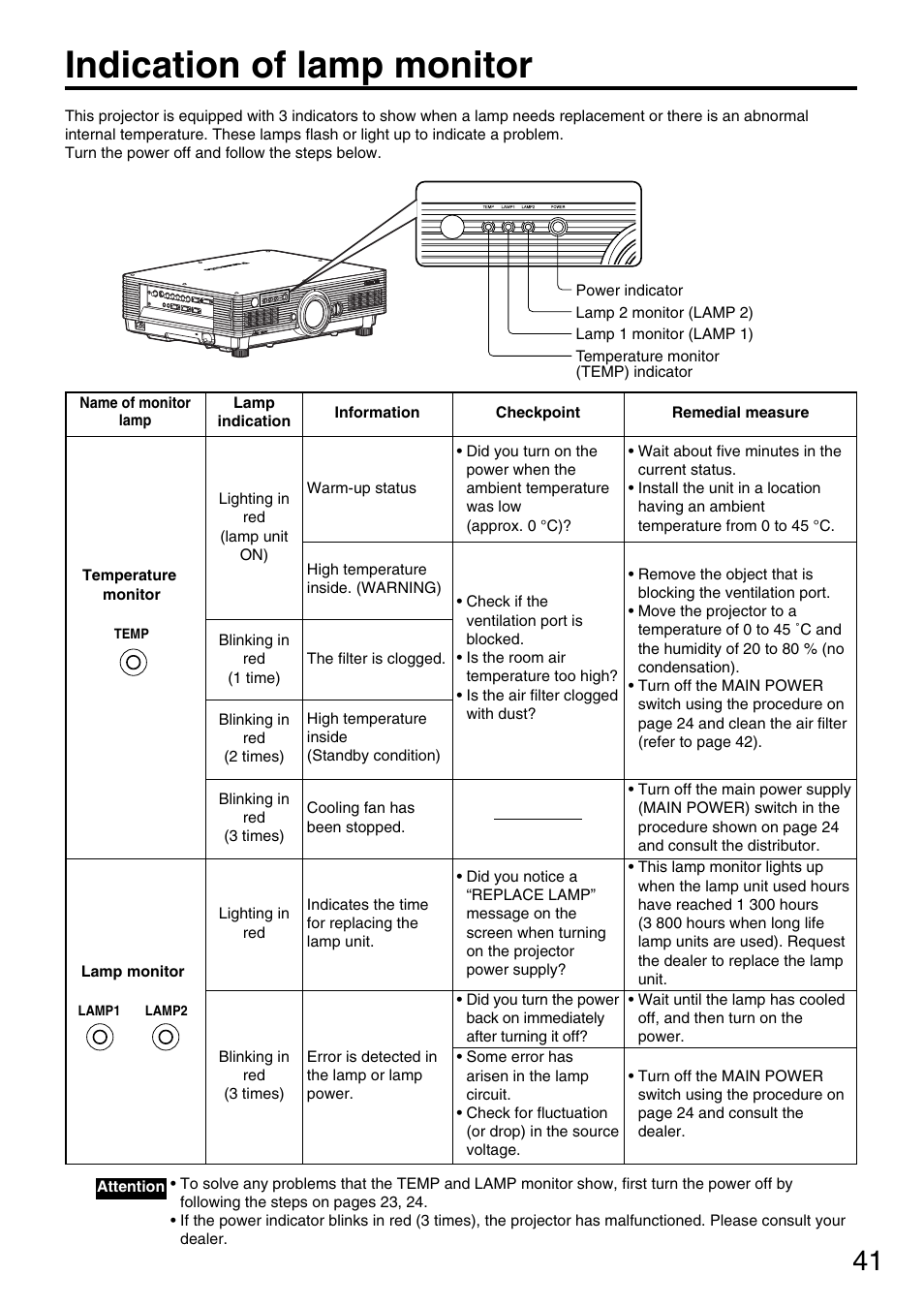 Indication of lamp monitor | Panasonic PT-D5600U User Manual | Page 41 / 68