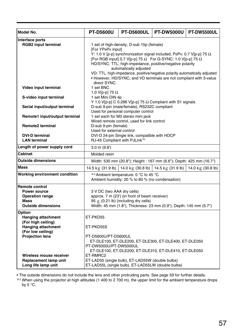 Panasonic PT-D5600U User Manual | Page 57 / 68