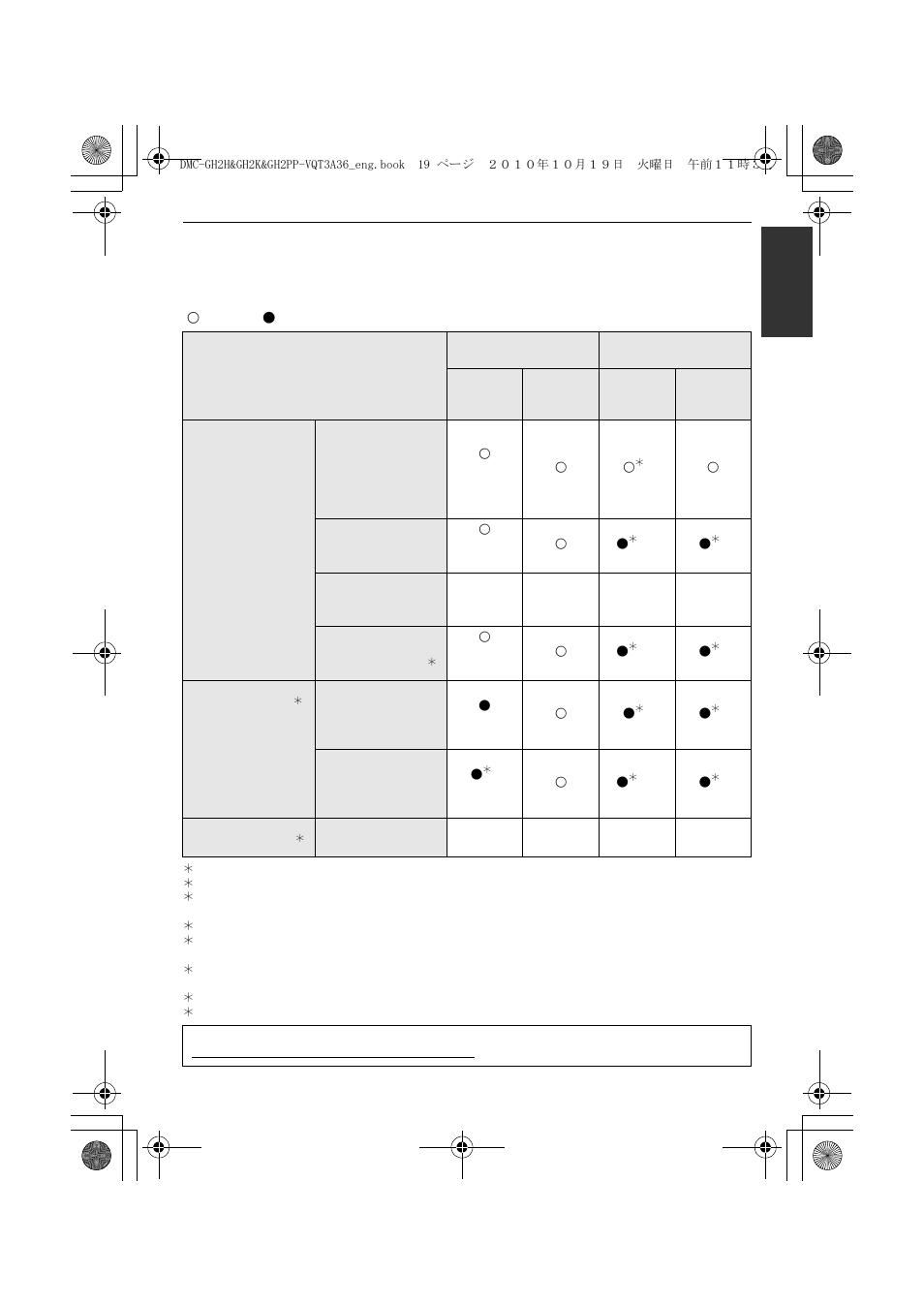 Panasonic DMC-GH2 User Manual | Page 19 / 208