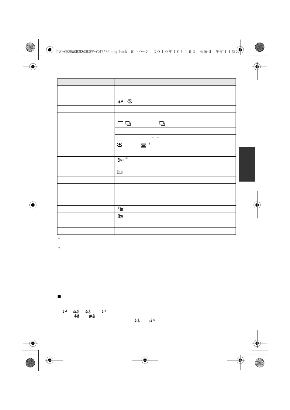Panasonic DMC-GH2 User Manual | Page 51 / 208