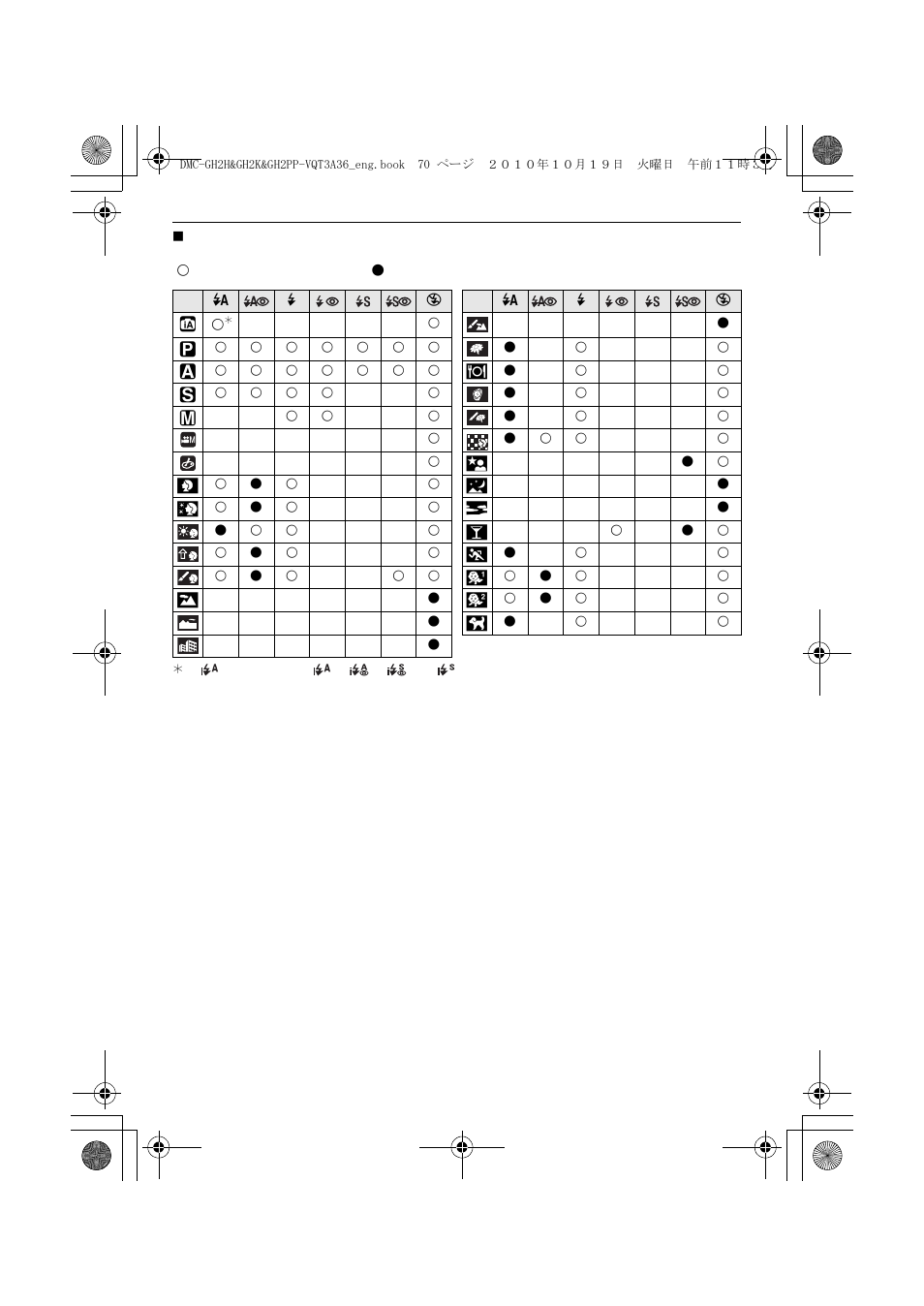 Panasonic DMC-GH2 User Manual | Page 70 / 208