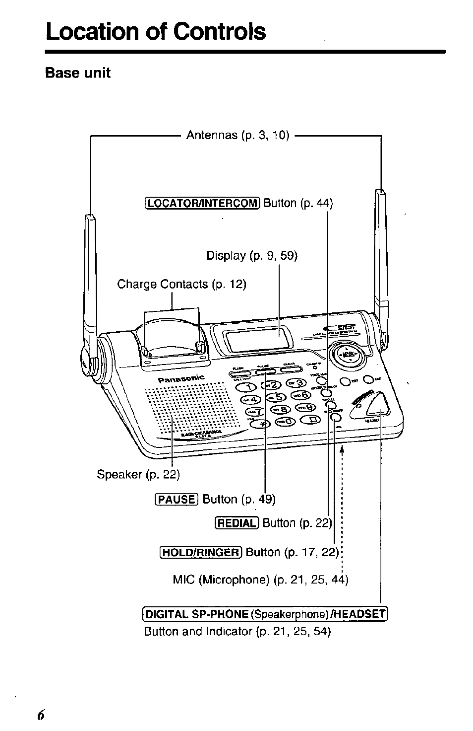 Base unit, Location of controls | Panasonic KX-TG2650N User Manual | Page 6 / 68