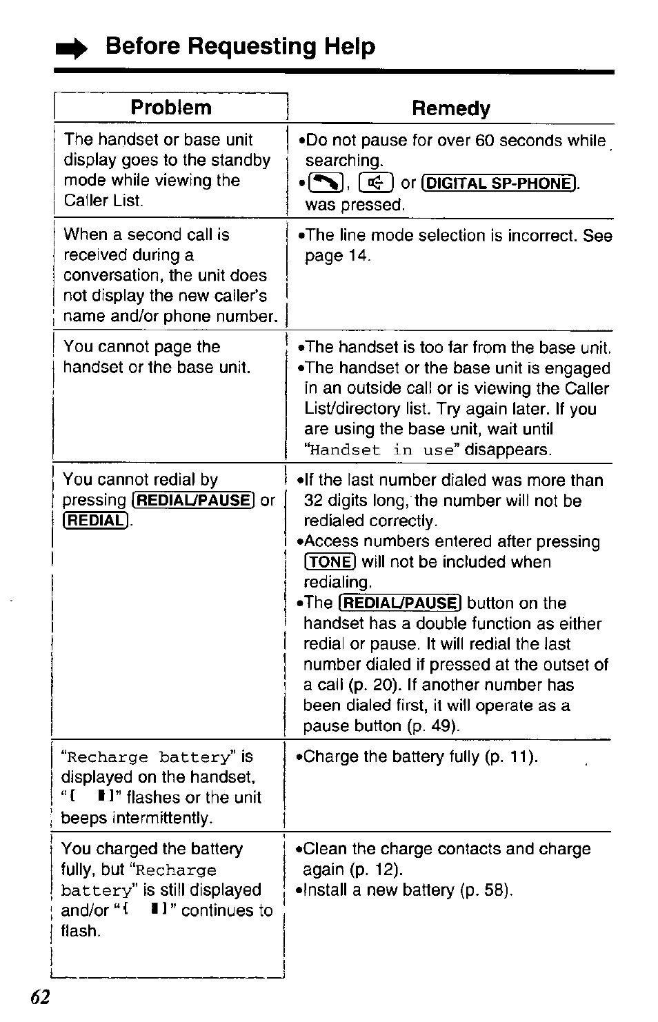 Handset in use, Recharge battery, Before requesting help | Problem remedy | Panasonic KX-TG2650N User Manual | Page 62 / 68