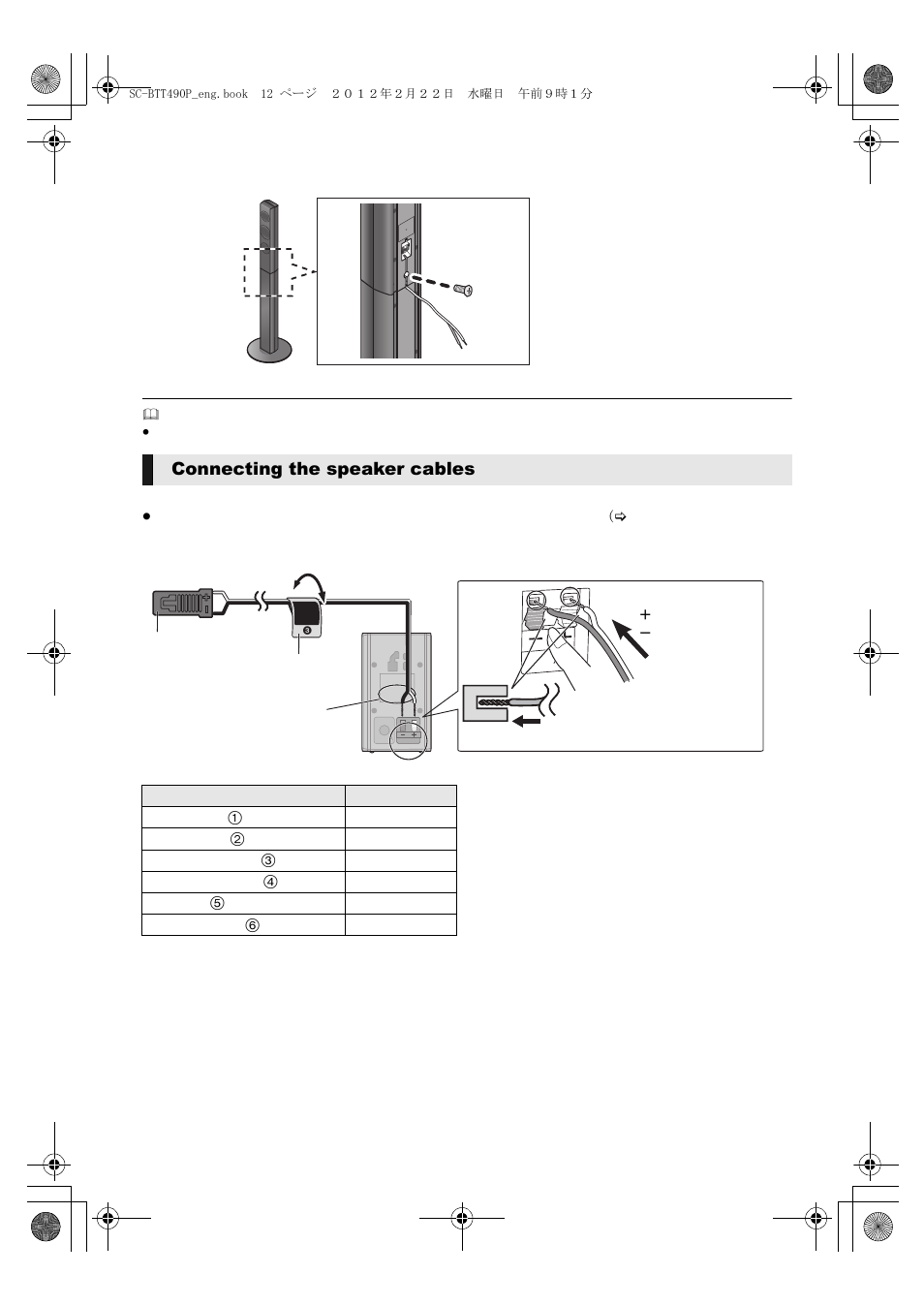 Connecting the speaker cables | Panasonic Blu-ray DiscTM Home Theater Sound System SC-BTT490 User Manual | Page 12 / 56