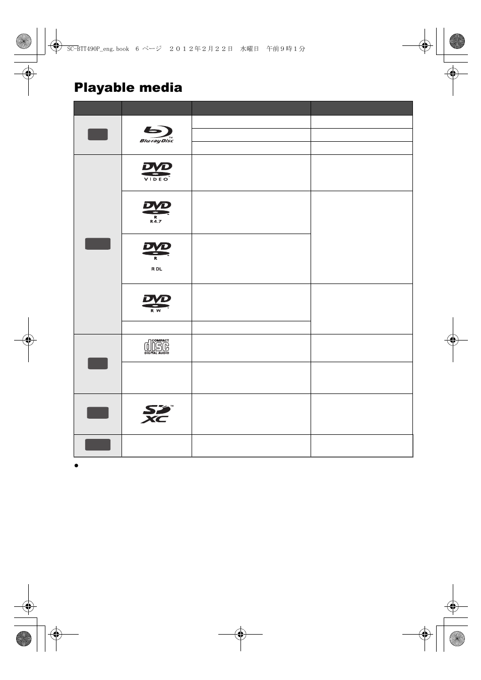 Playable media | Panasonic Blu-ray DiscTM Home Theater Sound System SC-BTT490 User Manual | Page 6 / 56