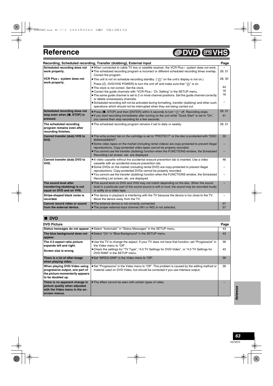 Reference, Vhs dvd | Panasonic DMR-ES40V User Manual | Page 63 / 80