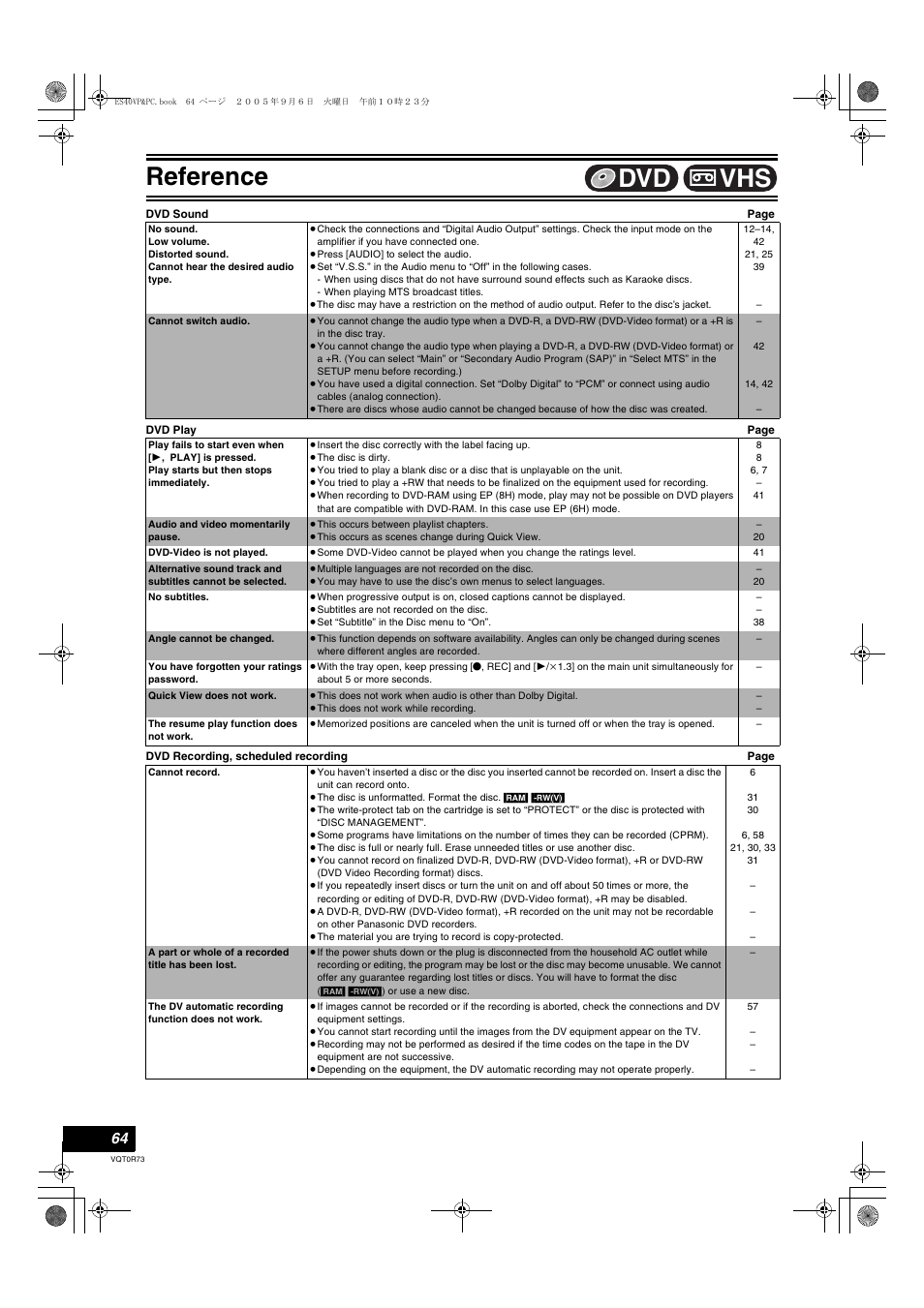 Reference, Vhs dvd | Panasonic DMR-ES40V User Manual | Page 64 / 80