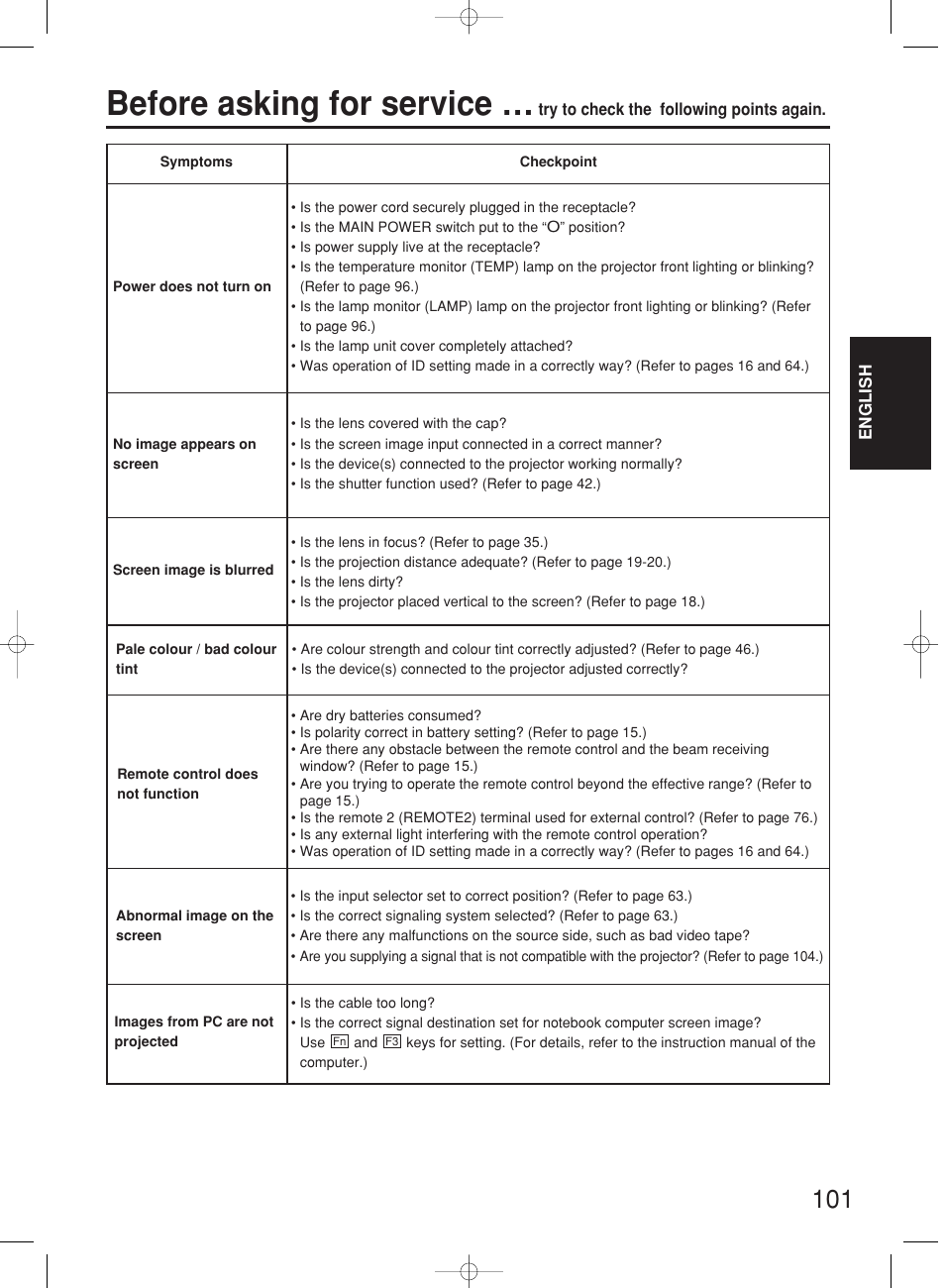 Before asking for service | Panasonic PT-DW7000E User Manual | Page 101 / 106