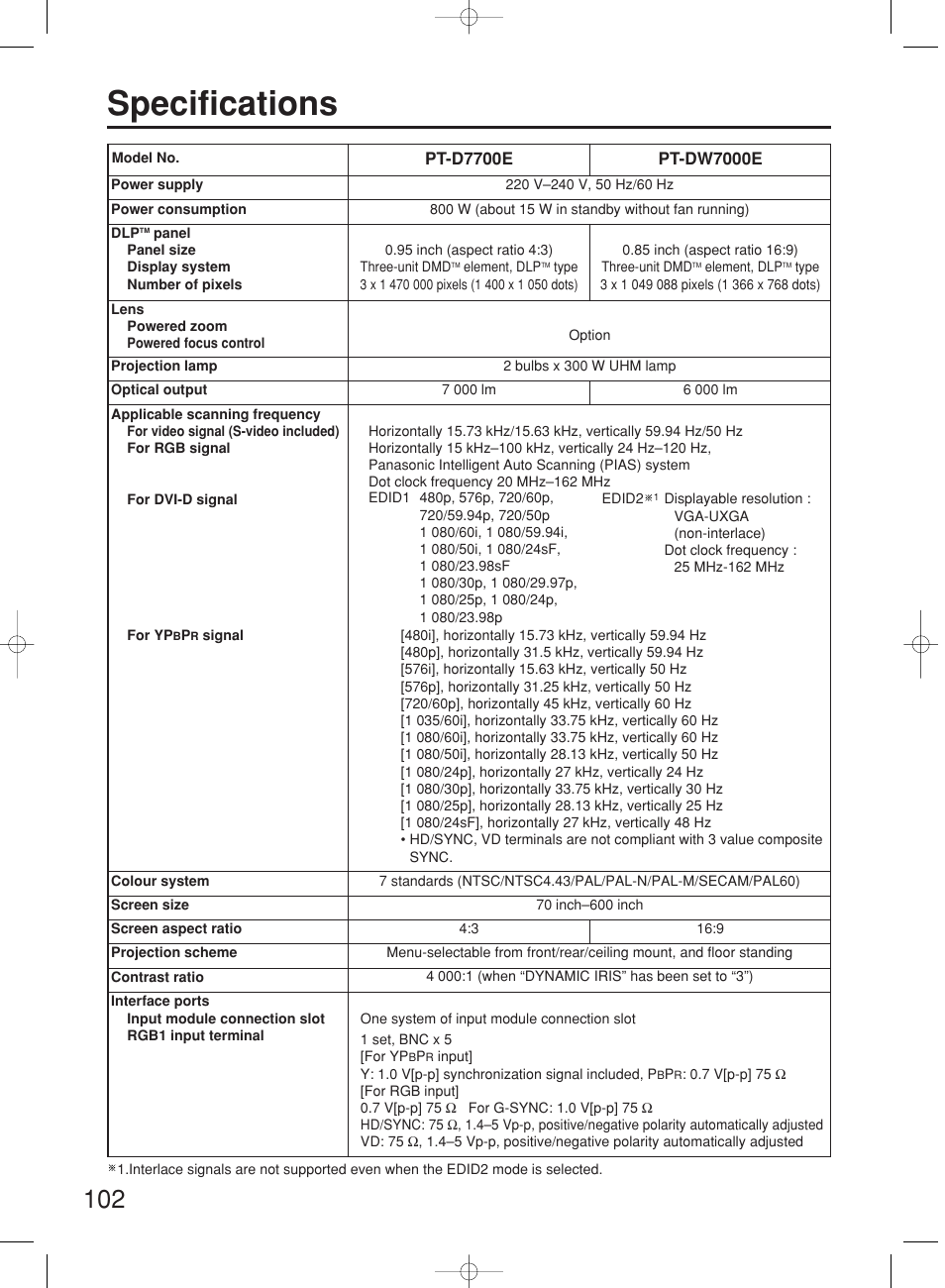 Specifications | Panasonic PT-DW7000E User Manual | Page 102 / 106