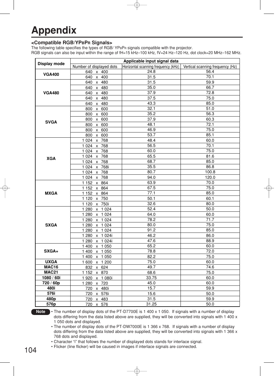 Appendix | Panasonic PT-DW7000E User Manual | Page 104 / 106