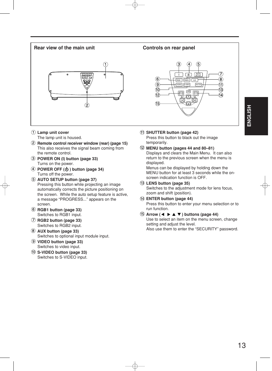 English, Rear view of the main unit controls on rear panel | Panasonic PT-DW7000E User Manual | Page 13 / 106