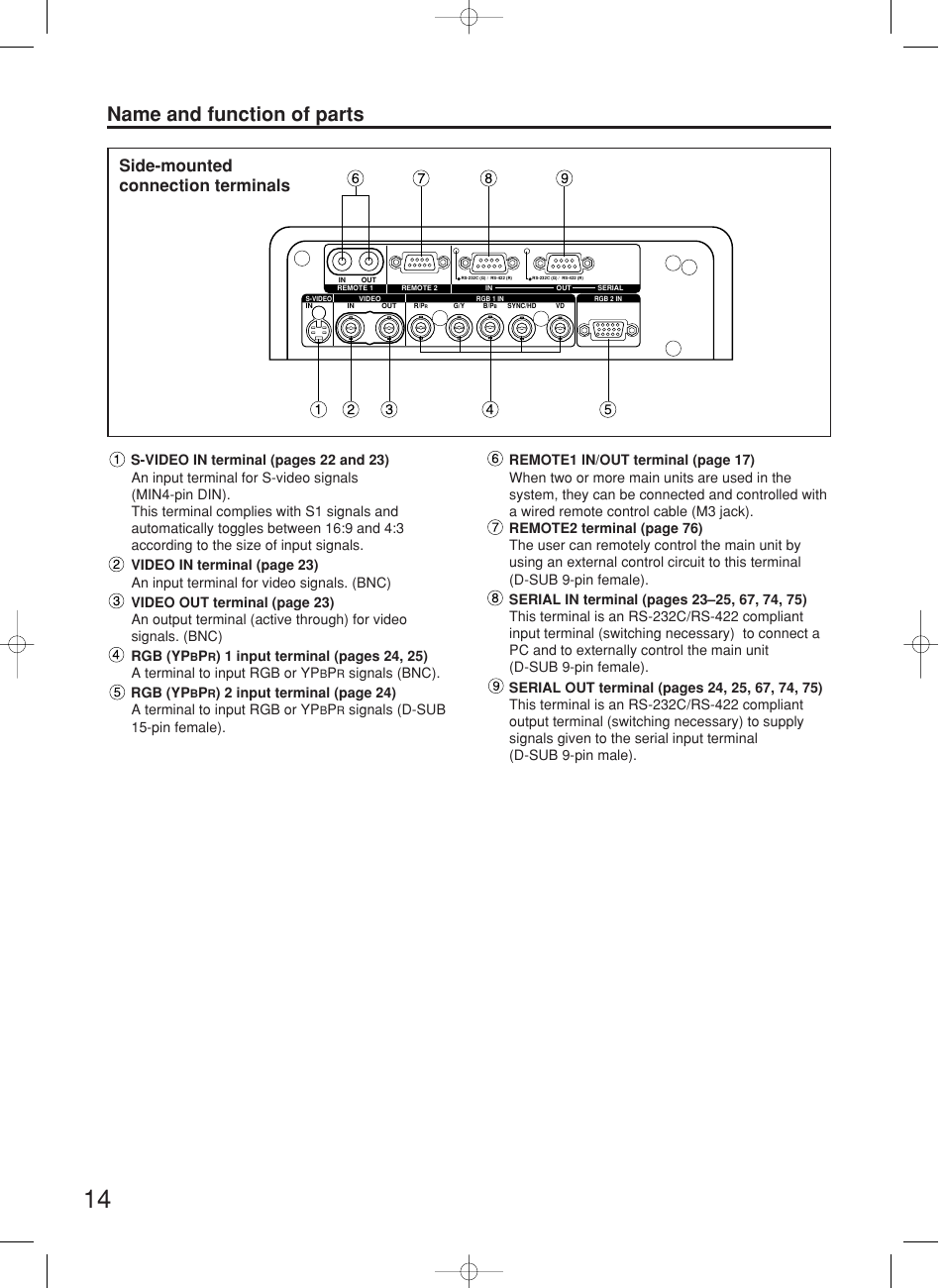 Name and function of parts, Side-mounted connection terminals | Panasonic PT-DW7000E User Manual | Page 14 / 106