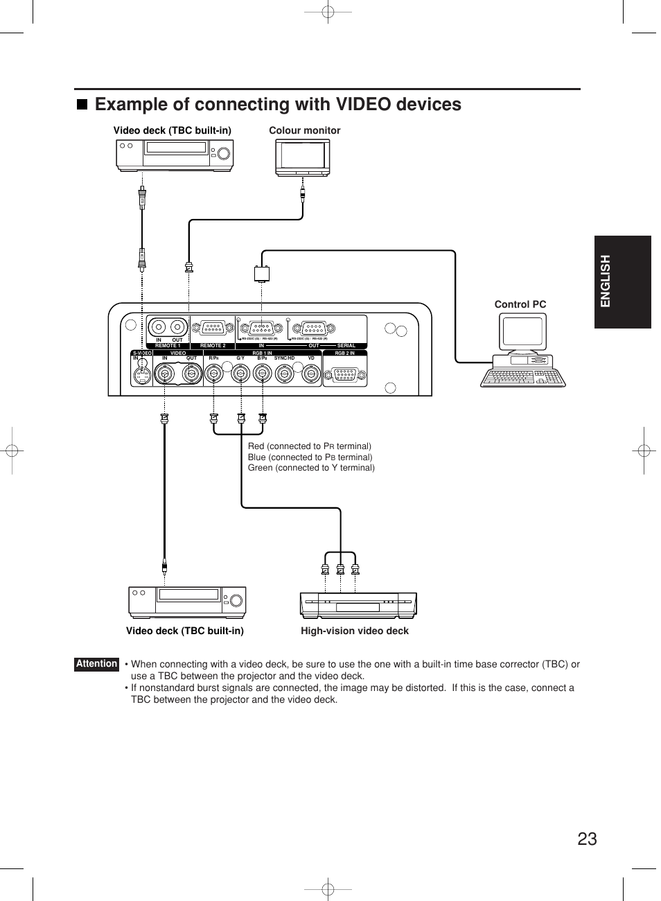 Example of connecting with video devices, English, Video deck (tbc built-in) | Panasonic PT-DW7000E User Manual | Page 23 / 106