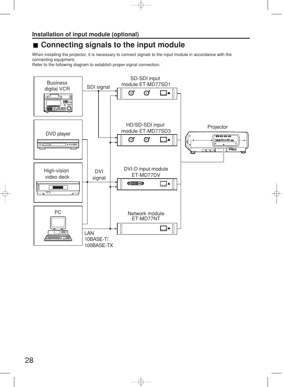 Connecting signals to the input module | Panasonic PT-DW7000E User Manual | Page 28 / 106