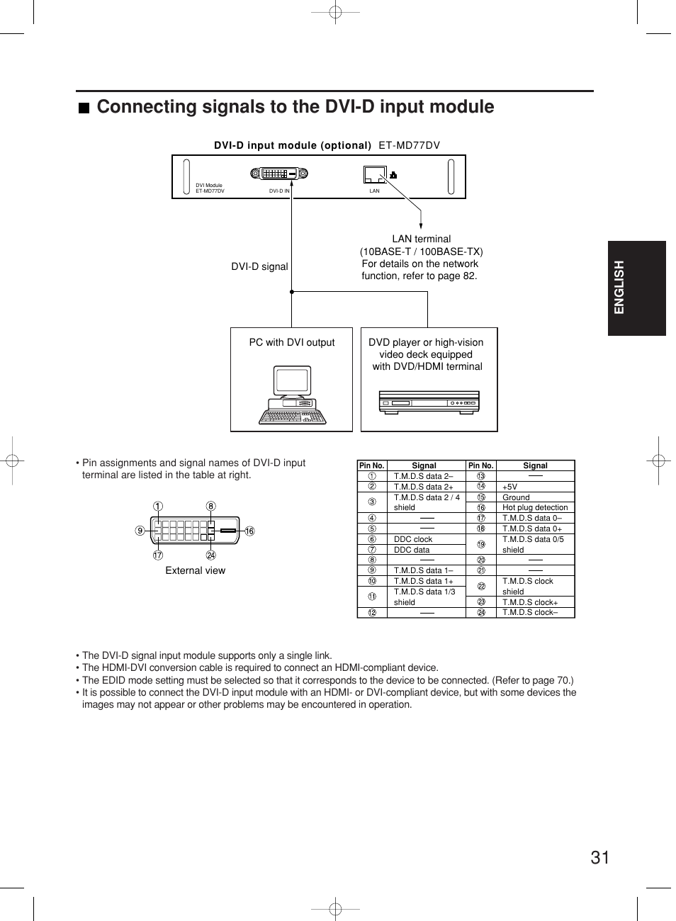 Connecting signals to the dvi-d input module, English | Panasonic PT-DW7000E User Manual | Page 31 / 106