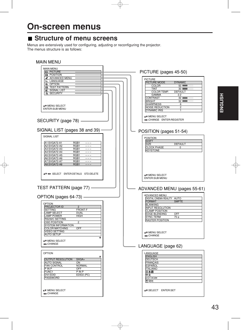 On-screen menus, 43 structure of menu screens, English | Panasonic PT-DW7000E User Manual | Page 43 / 106