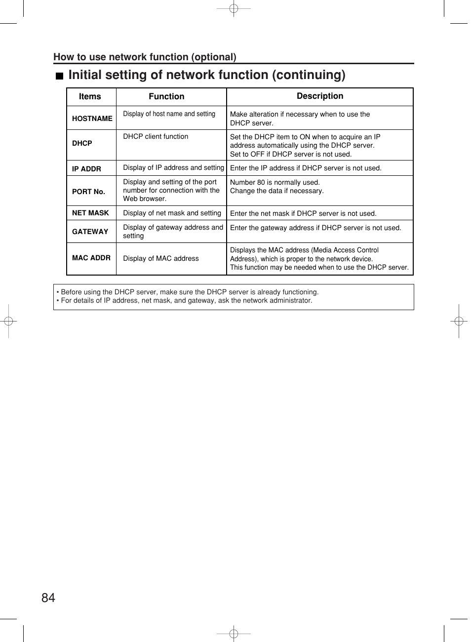Initial setting of network function (continuing), How to use network function (optional) | Panasonic PT-DW7000E User Manual | Page 84 / 106
