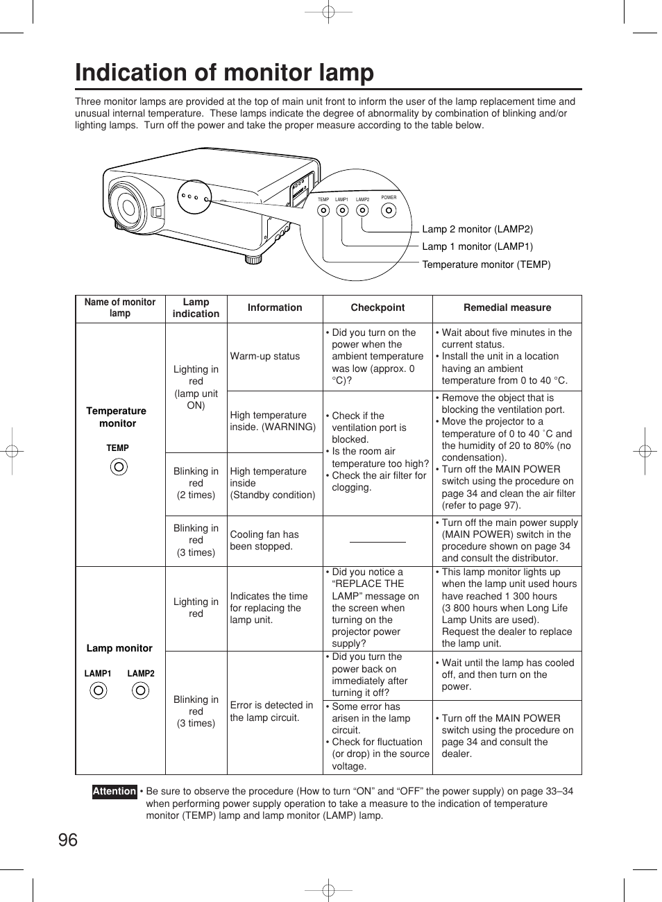 Indication of monitor lamp | Panasonic PT-DW7000E User Manual | Page 96 / 106