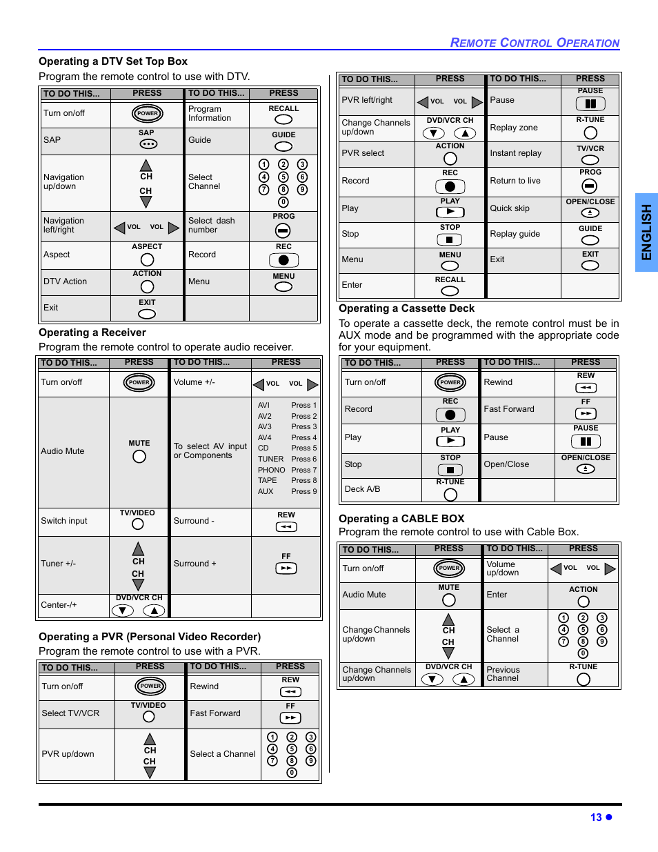 English, 13 z | Panasonic CT 36HL44 User Manual | Page 15 / 96