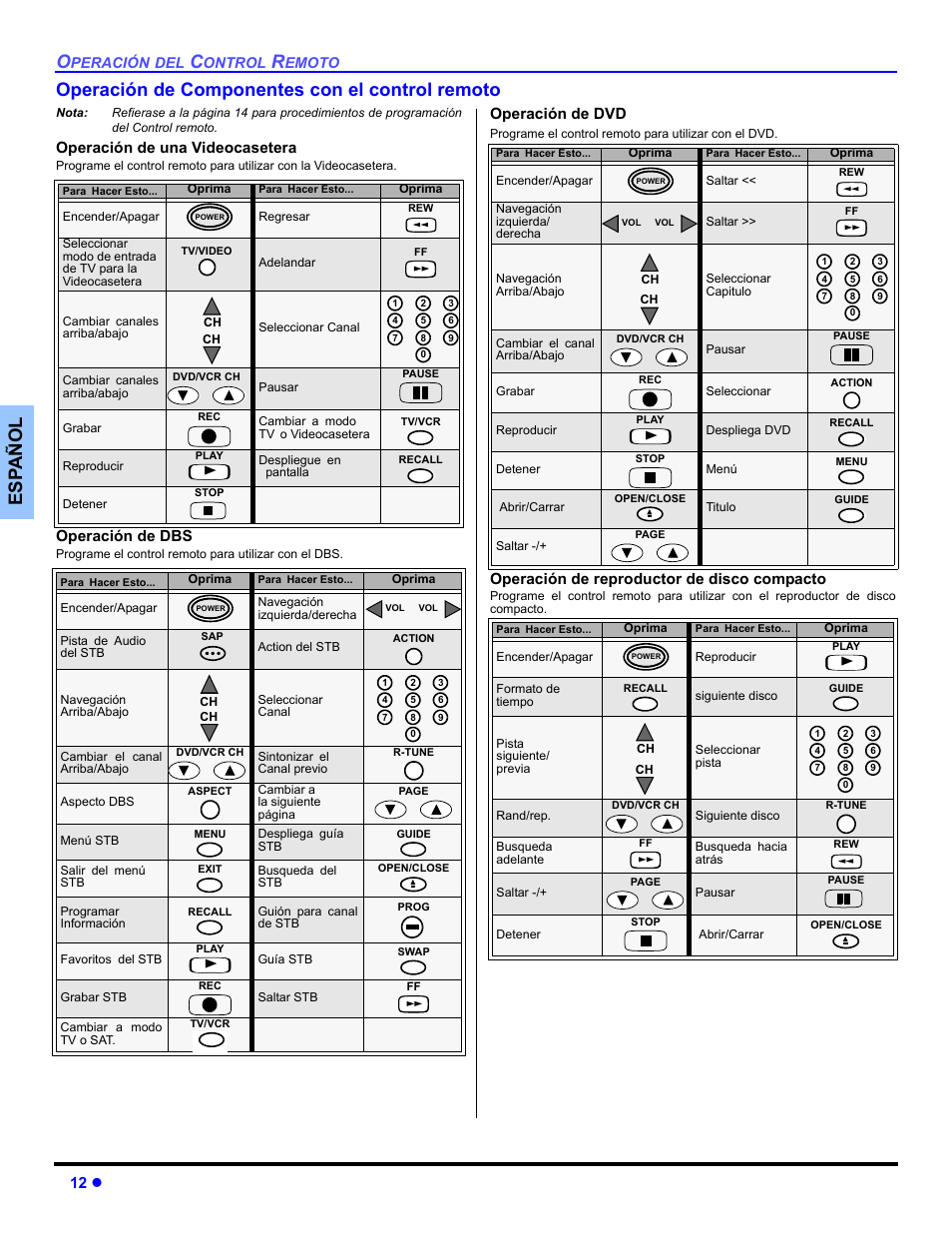 Operacion de components con el control remoto, 12 z, Operación de una videocasetera | Operación de dbs, Operación de dvd, Operación de reproductor de disco compacto | Panasonic CT 36HL44 User Manual | Page 42 / 96