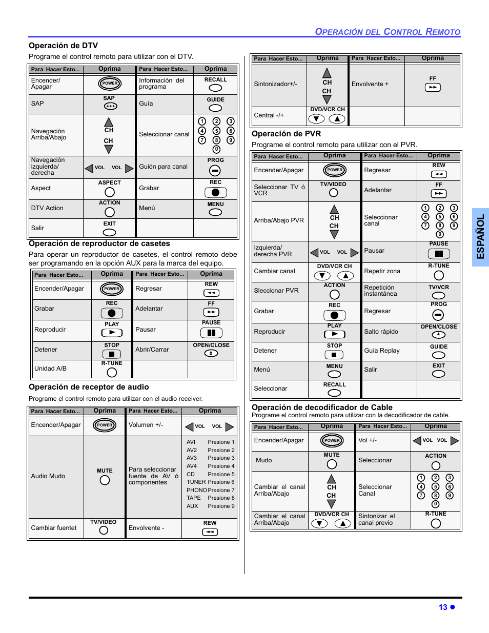 Es p añol, 13 z, Operación de dtv | Operación de reproductor de casetes, Operación de receptor de audio, Operación de pvr, Operación de decodificador de cable | Panasonic CT 36HL44 User Manual | Page 43 / 96