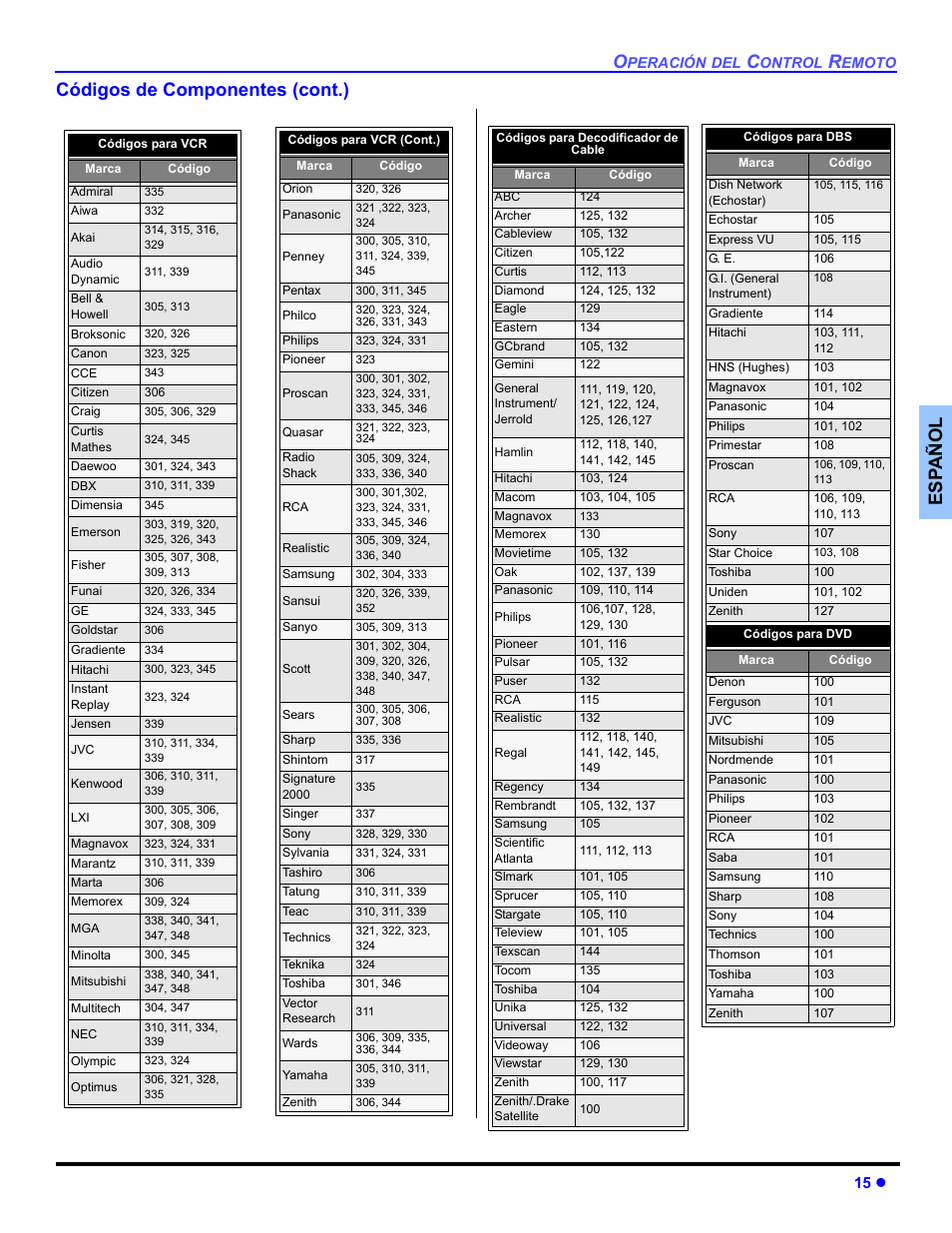 Es p añol códigos de componentes (cont.) | Panasonic CT 36HL44 User Manual | Page 45 / 96