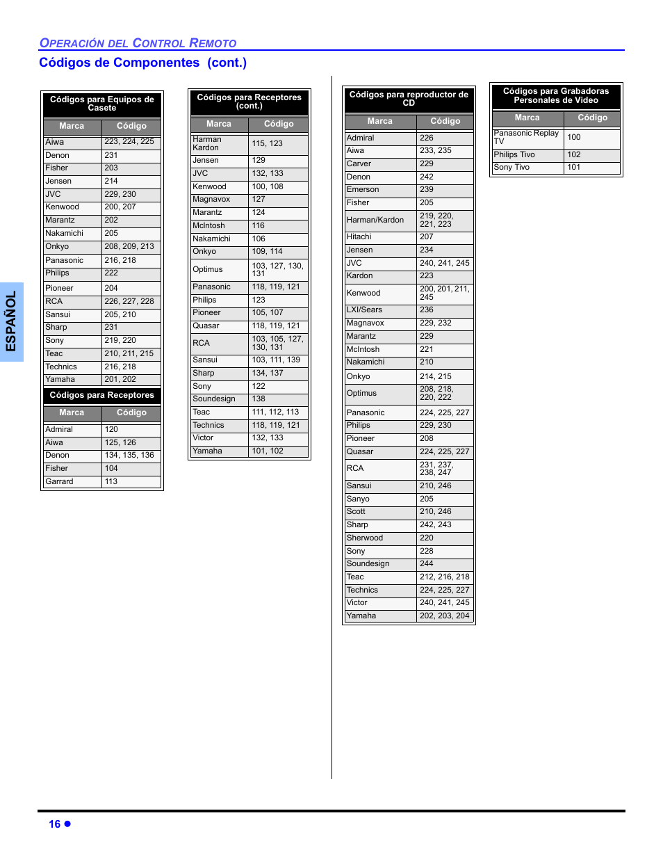 Es p añol códigos de componentes (cont.), 16 z | Panasonic CT 36HL44 User Manual | Page 46 / 96