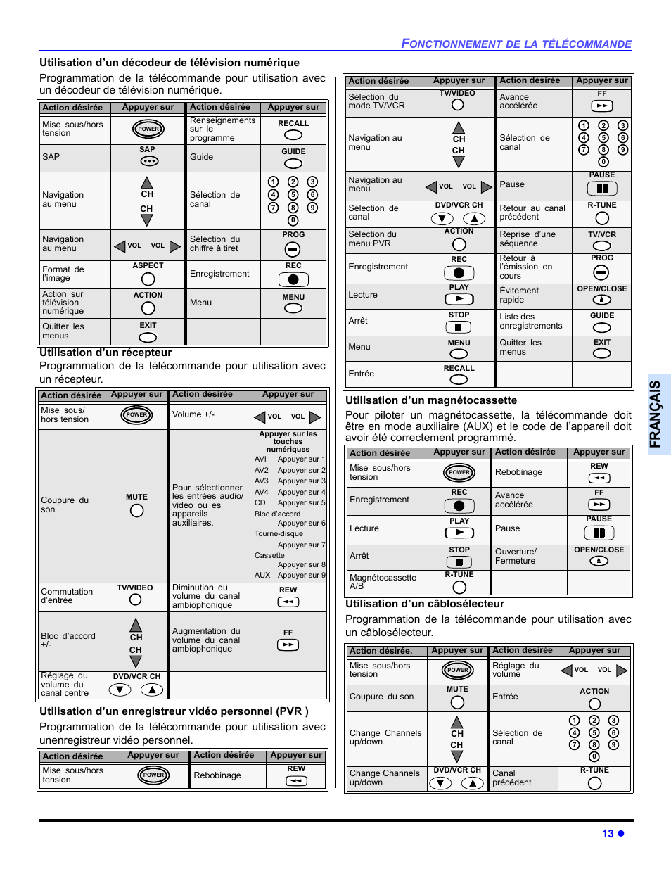 Françai s, 13 z | Panasonic CT 36HL44 User Manual | Page 71 / 96