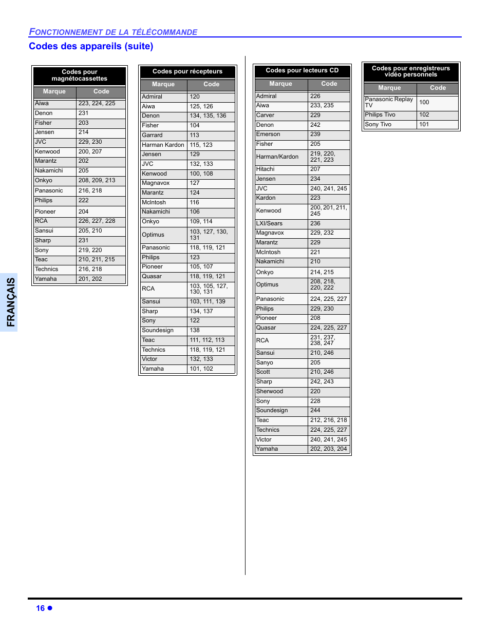 Françai s, Codes des appareils (suite), 16 z | Panasonic CT 36HL44 User Manual | Page 74 / 96