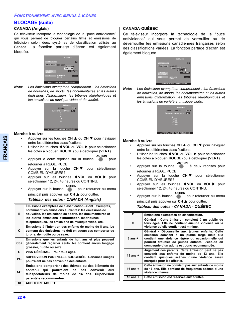 Françai s, Blocage (suite) | Panasonic CT 36HL44 User Manual | Page 80 / 96