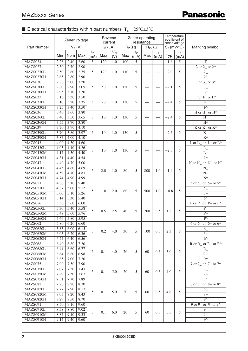 Mazsxxx series, Electrical characteristics within part numbers t, 25°c±3°c | Panasonic Zener Diodes MAZSxxx Series User Manual | Page 2 / 7