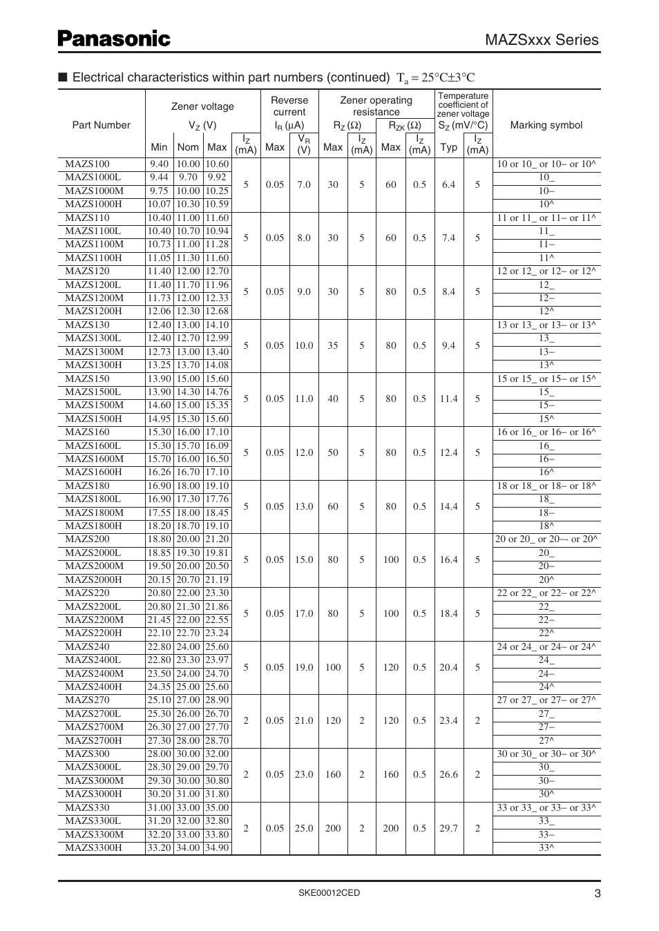 Mazsxxx series, 25°c±3°c | Panasonic Zener Diodes MAZSxxx Series User Manual | Page 3 / 7
