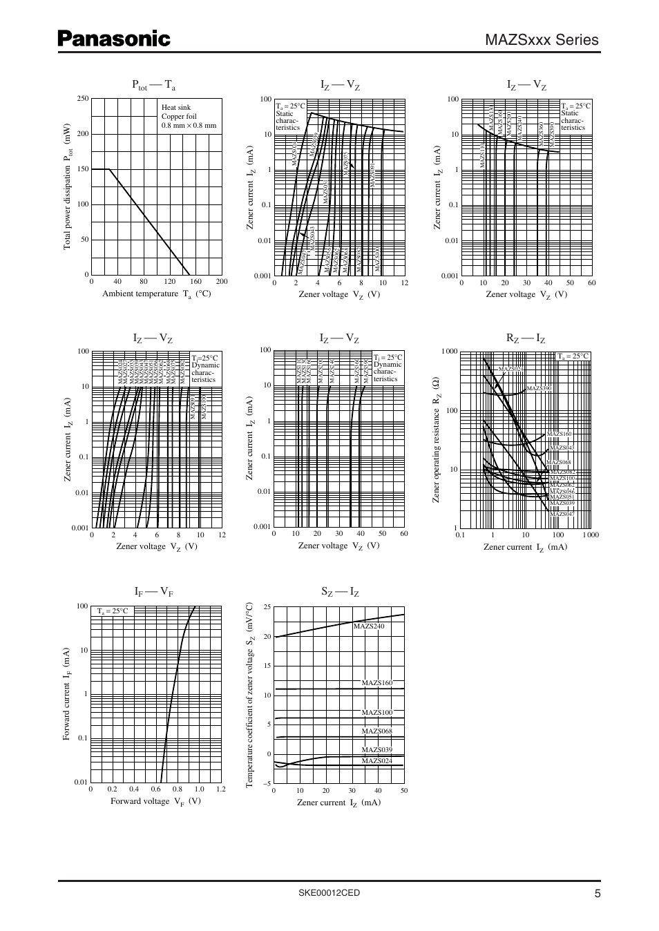 Mazsxxx series | Panasonic Zener Diodes MAZSxxx Series User Manual | Page 5 / 7