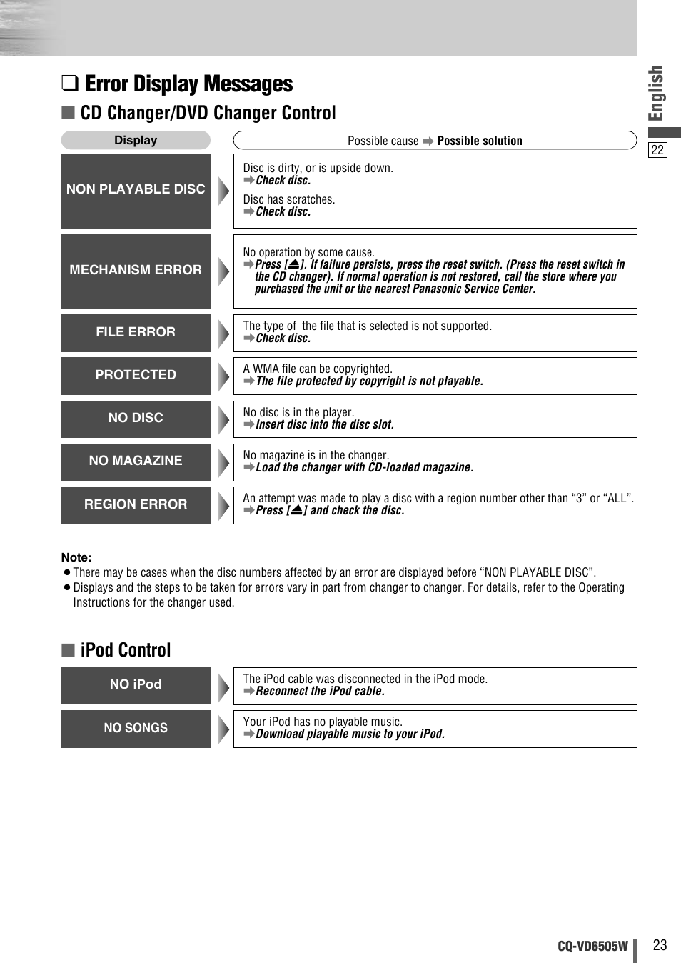 Error display messages, English, Cd changer/dvd changer control | Ipod control | Panasonic CQ-VD6505W User Manual | Page 93 / 94