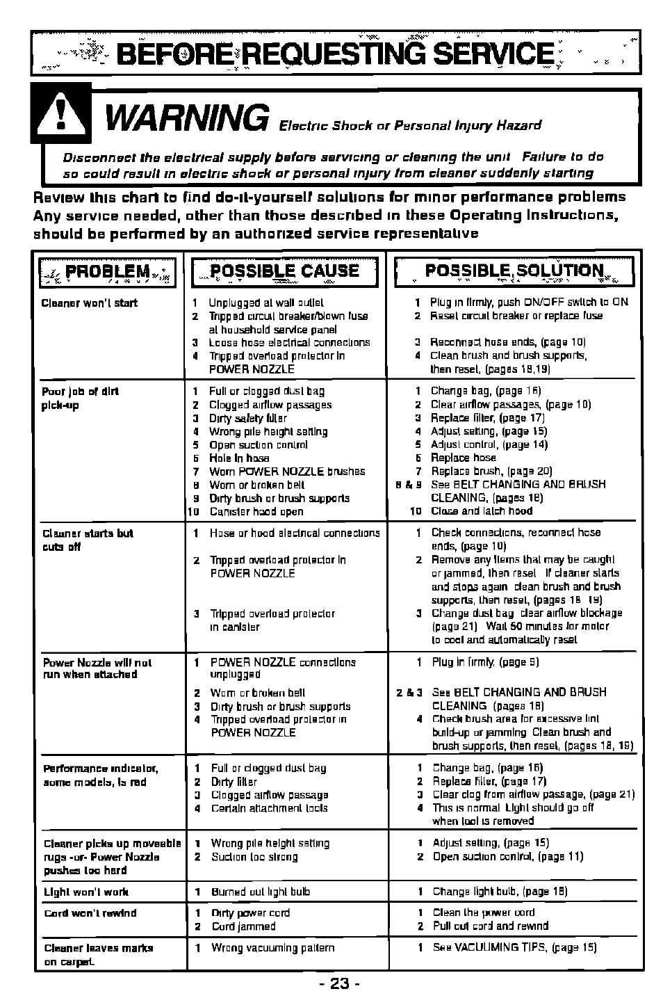 Awarning, Requesting service, Problem | Possible, 50lutkin, Posstblh cause | Panasonic MC-V9628 User Manual | Page 23 / 28