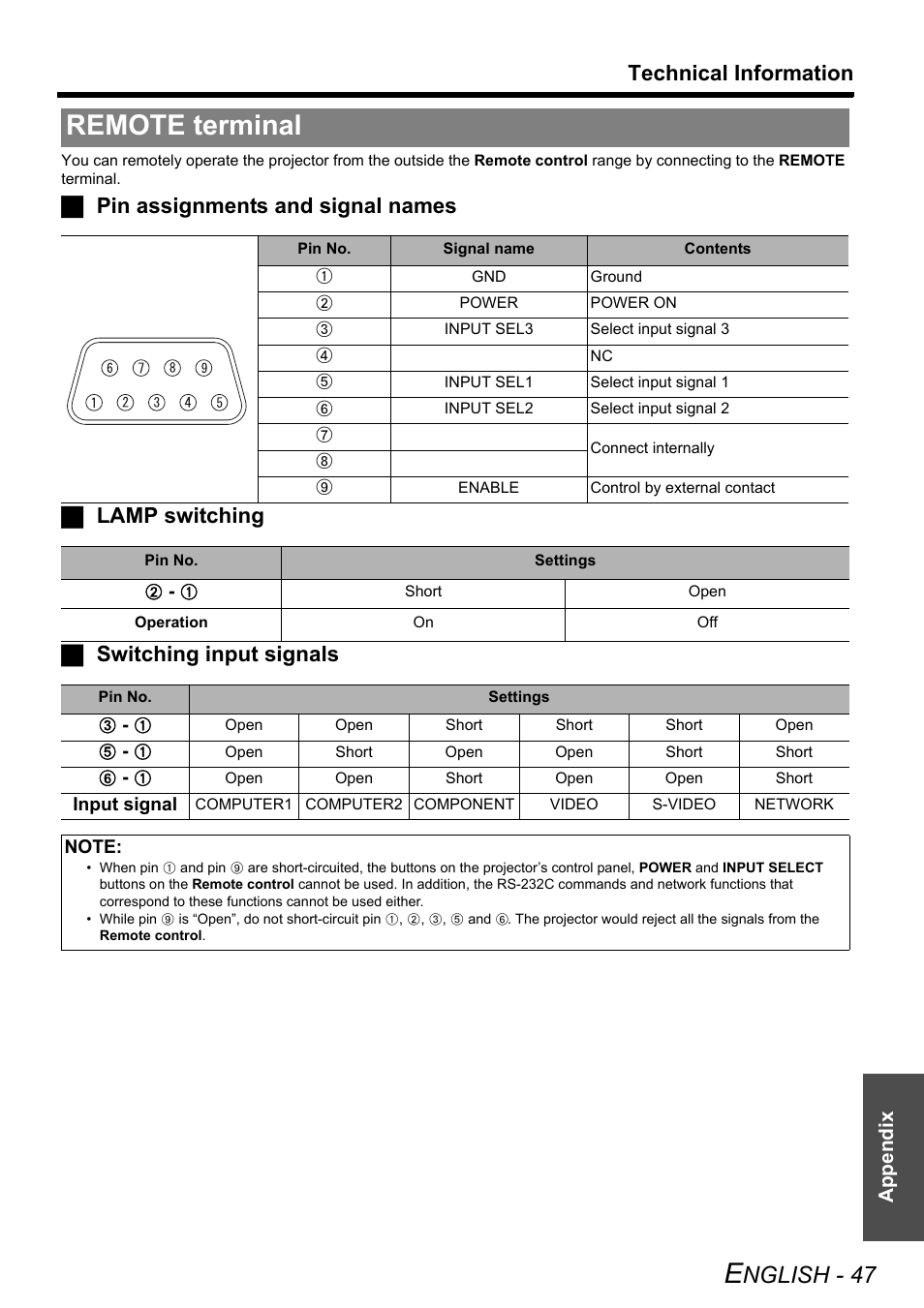 Remote terminal, Nglish - 47, Technical information | Panasonic FW100NTU User Manual | Page 47 / 62