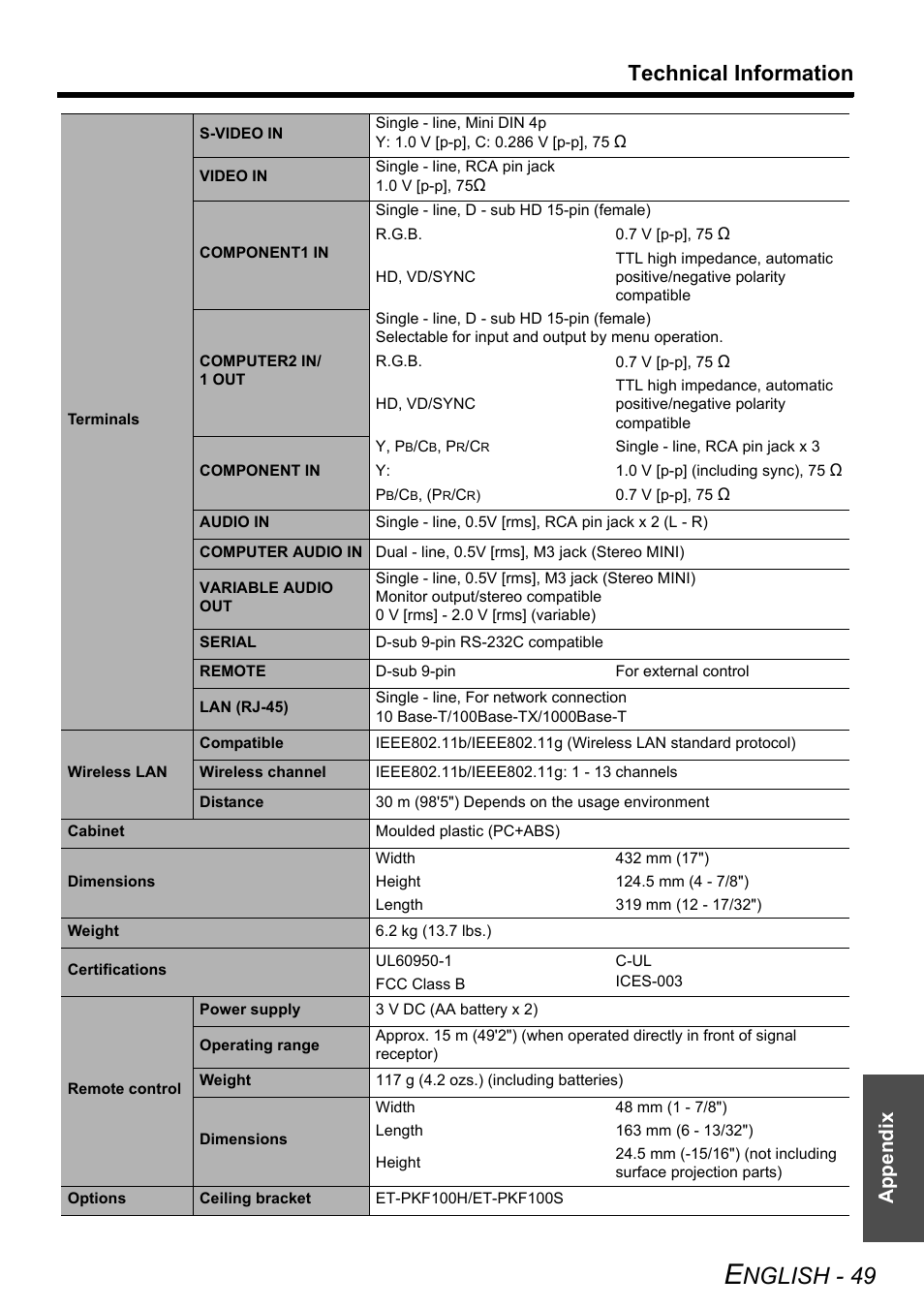 Nglish - 49, Technical information, Appendix | Panasonic FW100NTU User Manual | Page 49 / 62